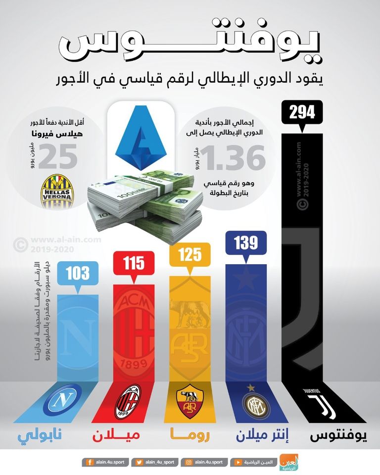 رونالدو وديبالا