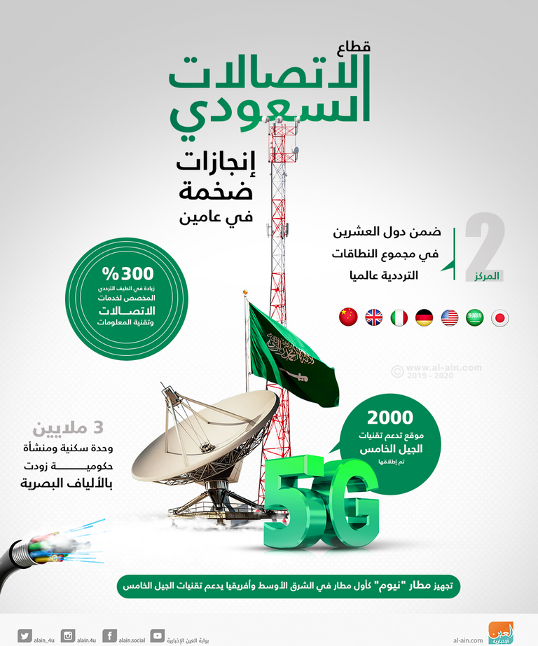 السعودية تشارك في معرض 