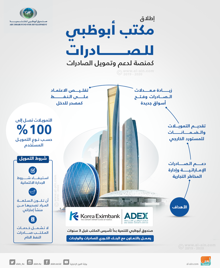 خلال إطلاق مكتب أبوظبي للصادرات