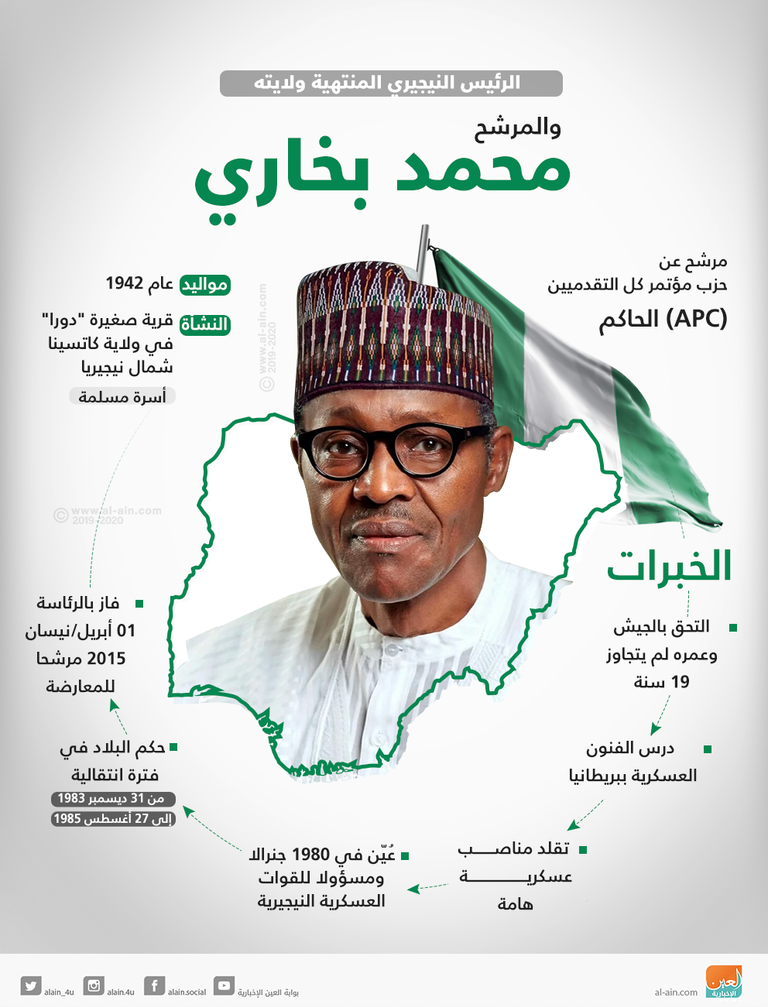 الرئيس النيجيري محمد بخاري - أرشيفية