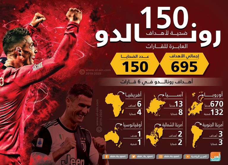 كريستيانو رونالدو قائد البرتغال