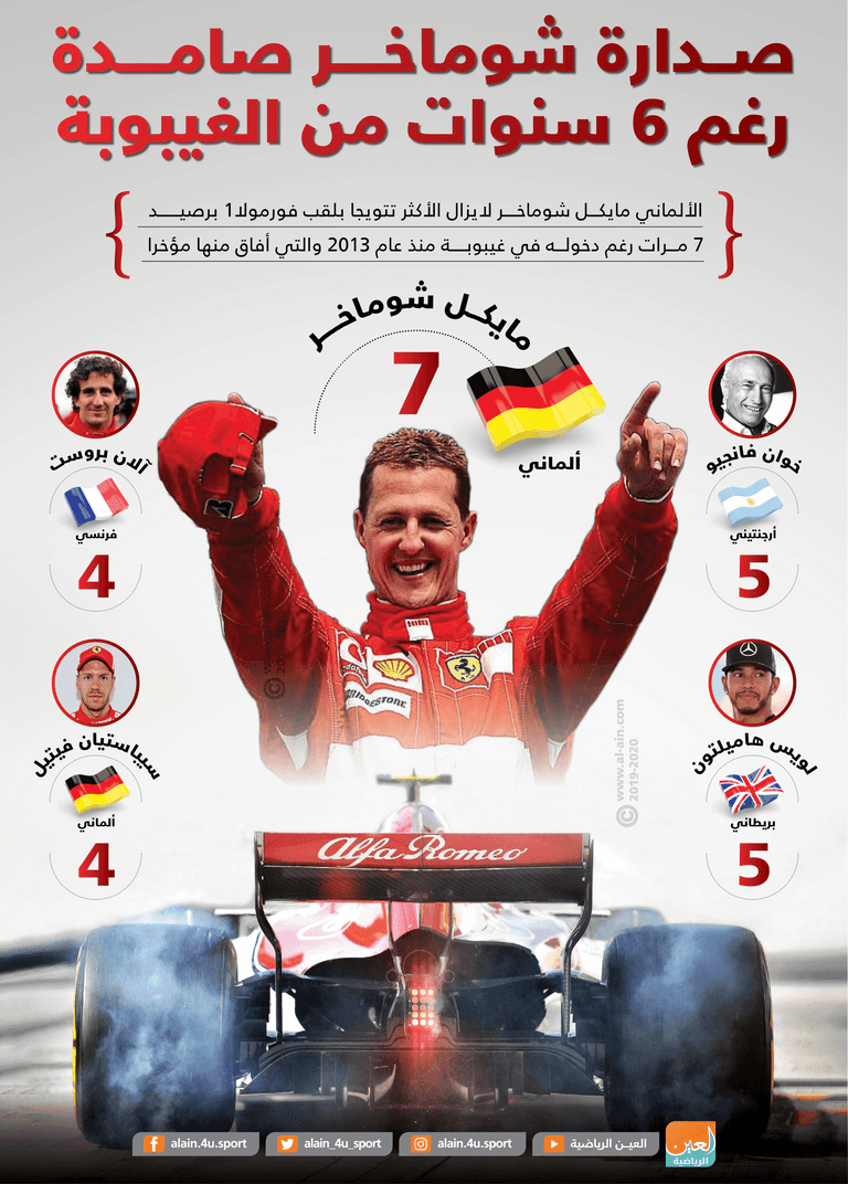 السائق الألماني مايكل شوماخر