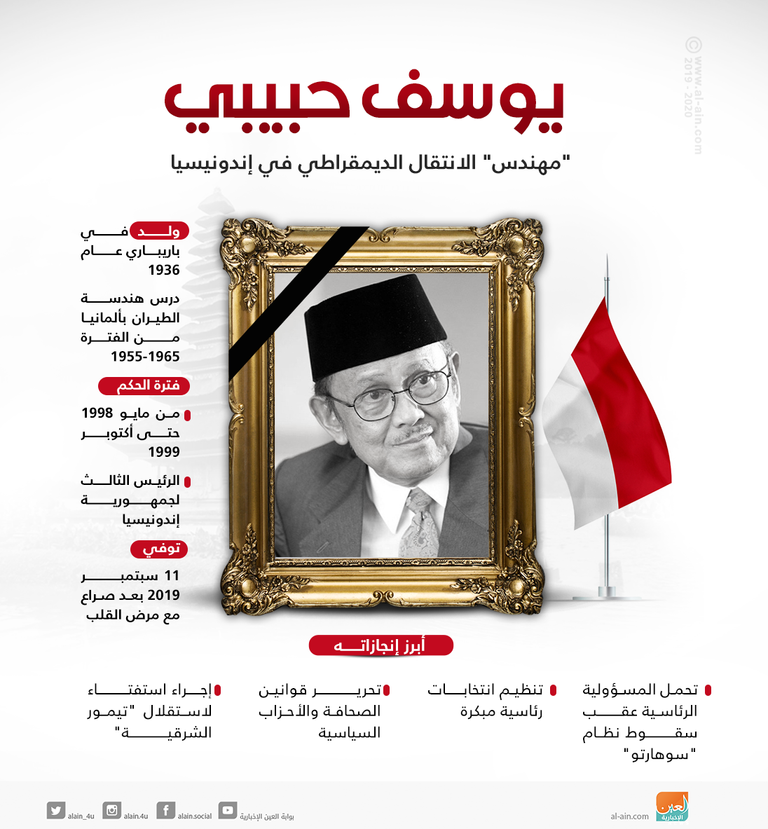 بحر الدين يوسف حبيبي الرئيس الأسبق لإندونيسيا