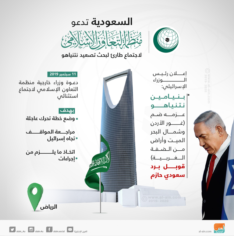 مستوطنات إسرائيلية بالضفة الغربية