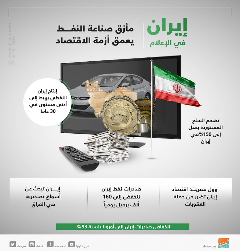 إيران في الإعلام.. مأزق صناعة النفط يعمق أزمة الاقتصاد