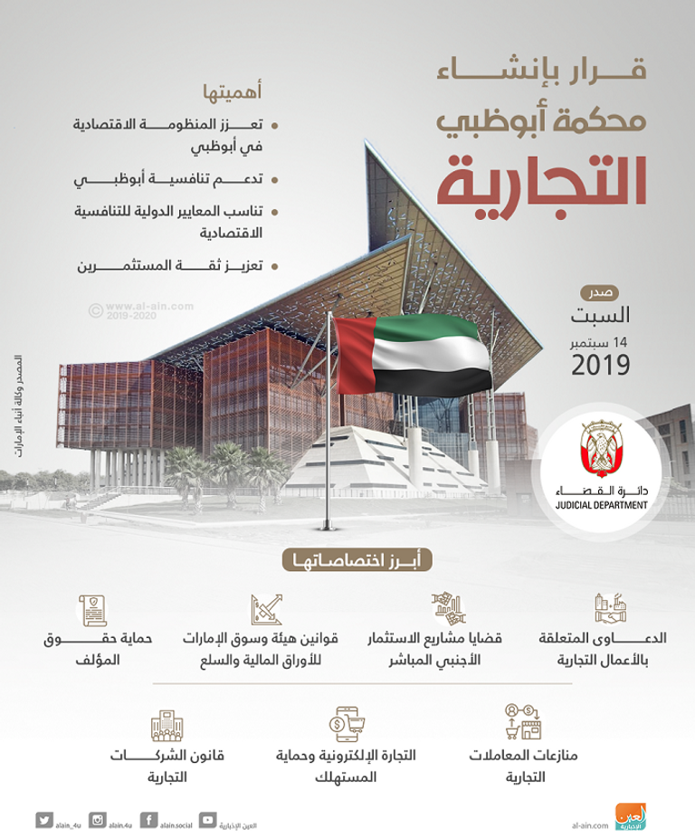 إنشاء محكمة أبوظبي التجارية
