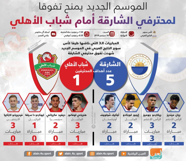 الشارقة وشباب الأهلي