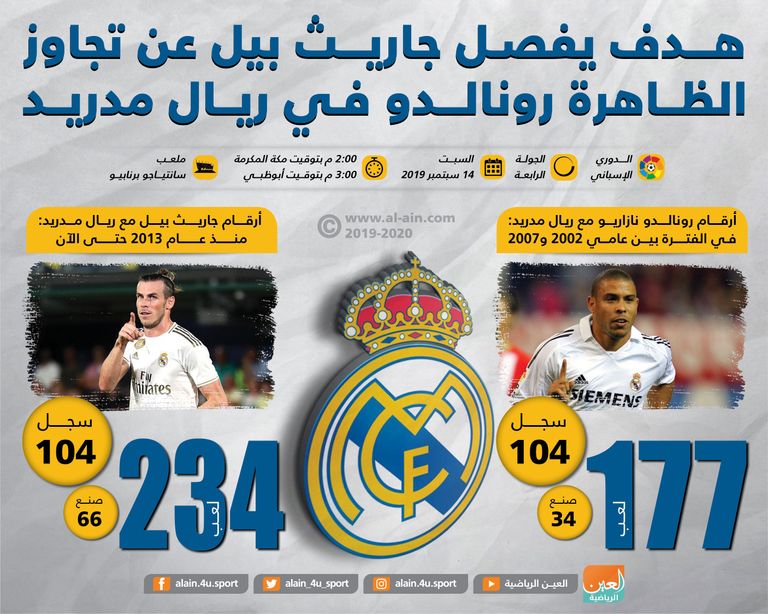 جاريث بيل لاعب ريال مدريد