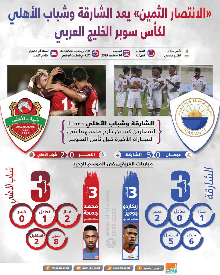 الشارقة وشباب الأهلي