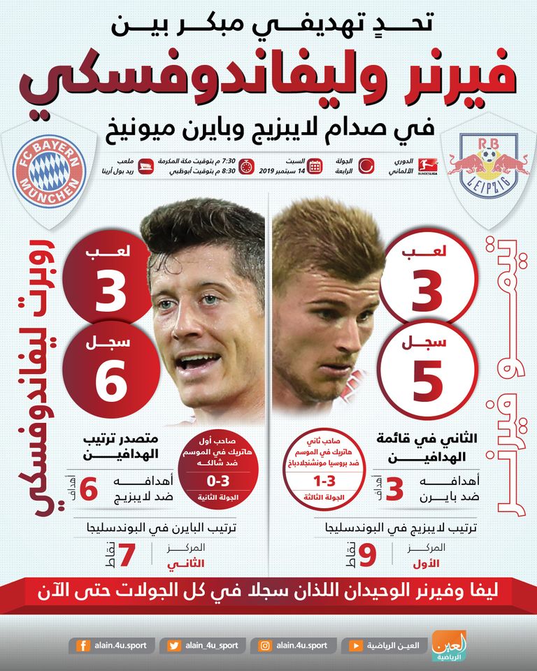 فيرنر وليفاندوفسكي