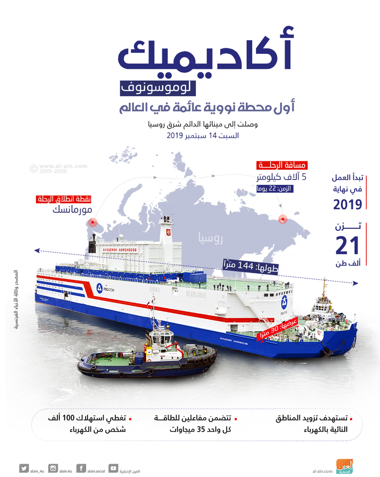 أكاديميك لوموسونوف.. أول محطة نووية عائمة في العالم المحطة النووية العائمة الأولى من نوعها في العالم