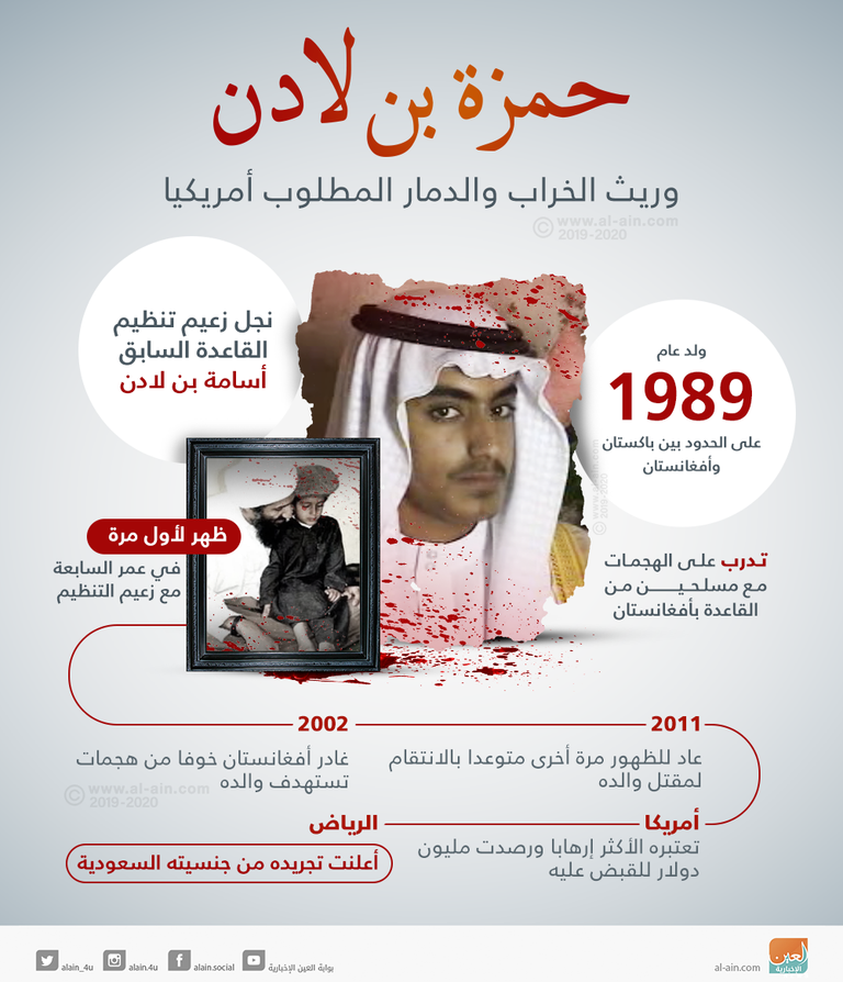 حمزة نجل زعيم تنظيم القاعدة السابق بن لادن