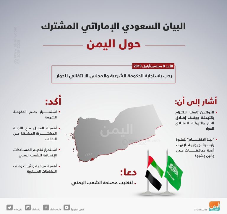 السعودية والإمارات.. خطوات واثقة لعلاج أزمات المنطقة