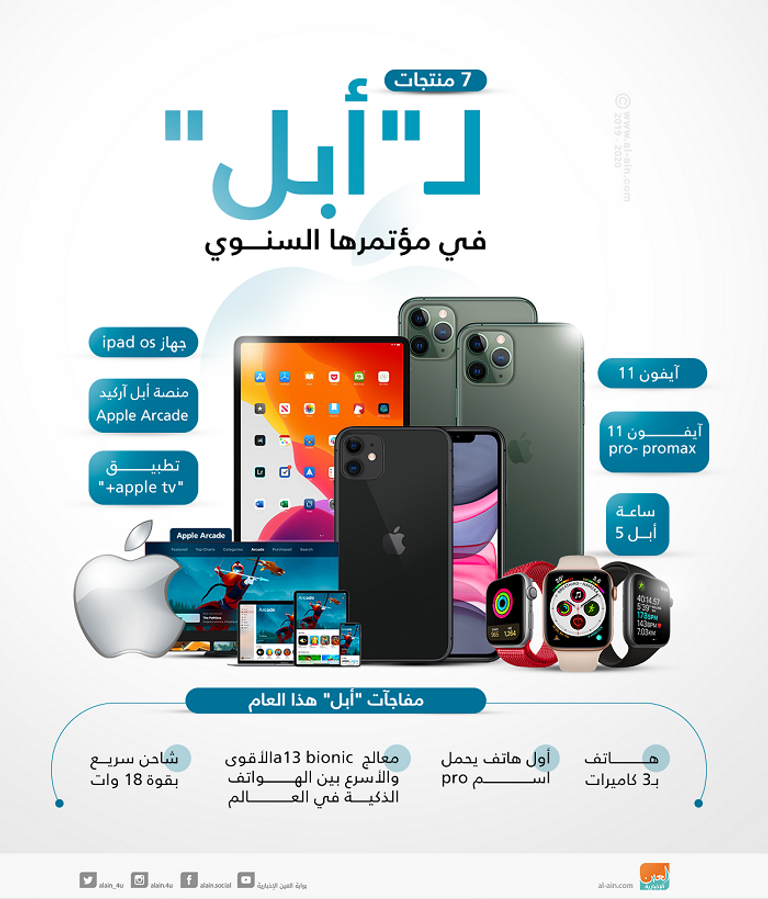 يتميز آيفون 11 بعمر بطارية طويل مقارنة بالهواتف السابقة