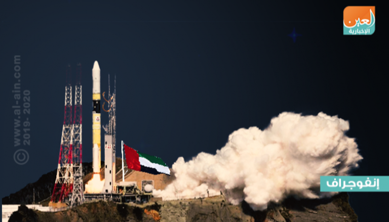 استثمارات الإمارات في الفضاء