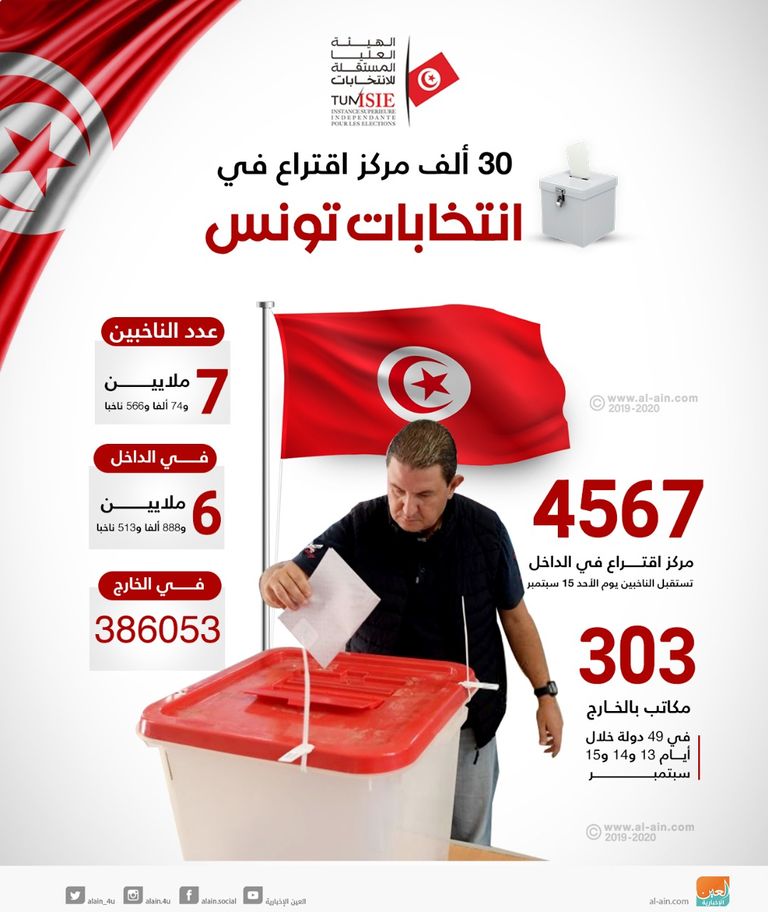 المرشح الرئاسي التونسي قيس سعيد يقبل علم بلاده