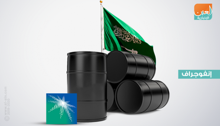 السعودية.. عرّاب الطاقة بالعالم وأكبر مصدِّر للإمدادات النفطية
