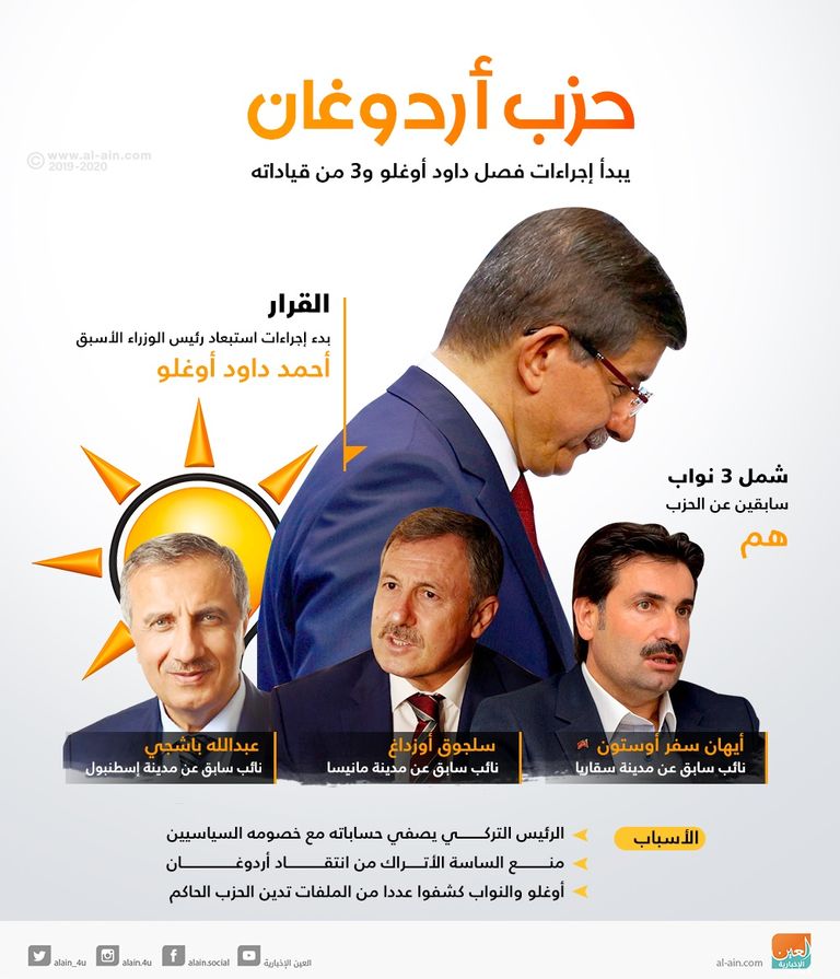 الرئيس التركي رجب طيب أردوغان- أرشيفية