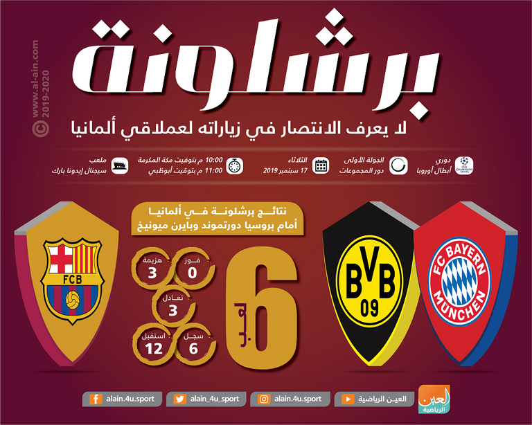 برشلونة يواجه دورتموند