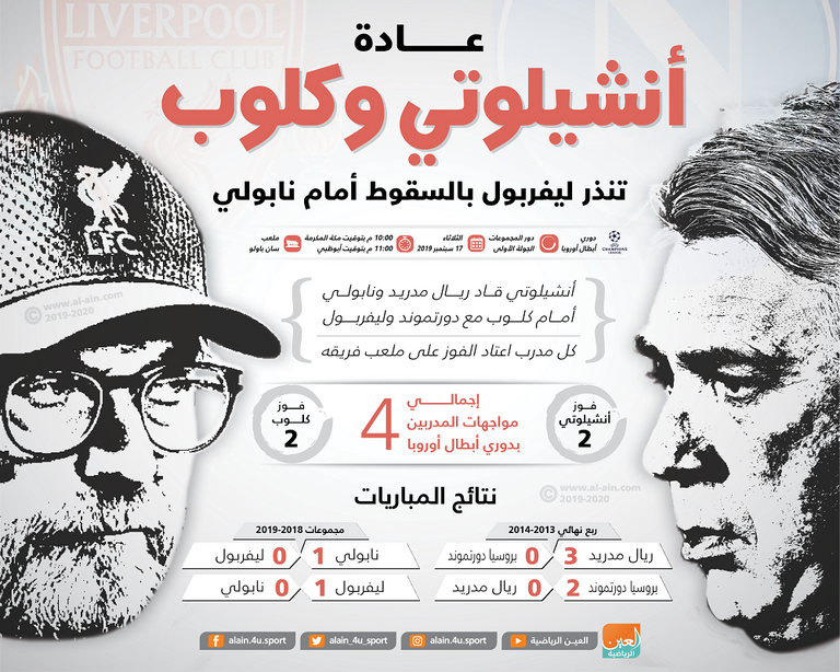 كلوب وأنشيلوتي