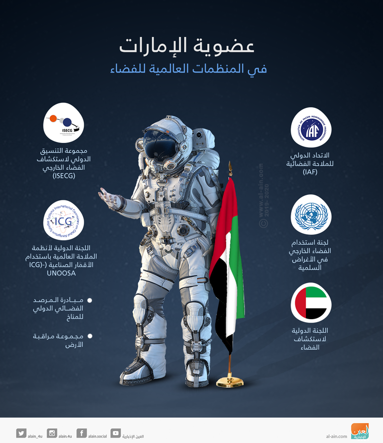 الإمارات تشارك في منظمات فضاء عالمية عديدة
