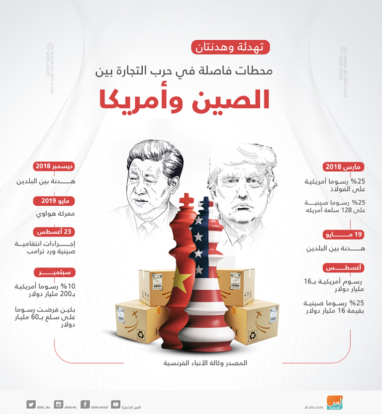 حرب التجارة بين واشنطن وبكين