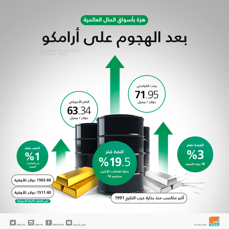 أحد المعامل التابعة لشركة أرامكو السعودية