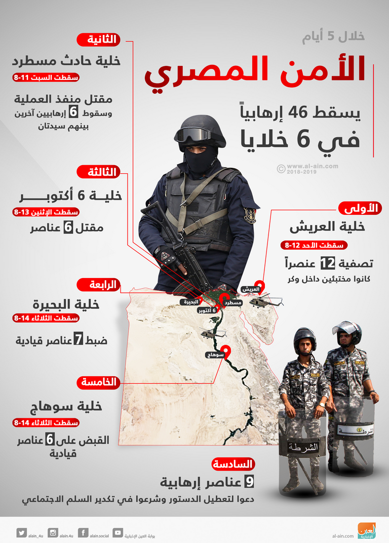 الشرطة المصرية - أرشيفية