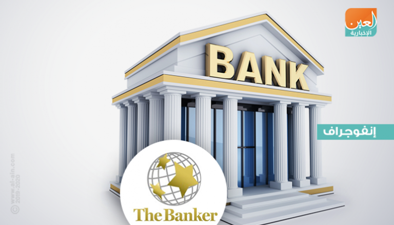 نمو البنوك العربية يفوق المعدل العالمي
