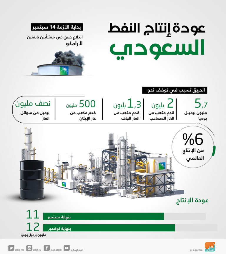 مقر شركة أرامكو السعودية في الظهران - رويترز