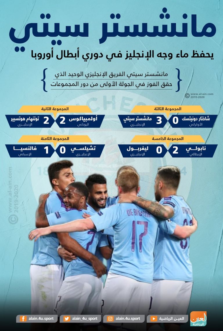 فرحة لاعبي مانشستر سيتي