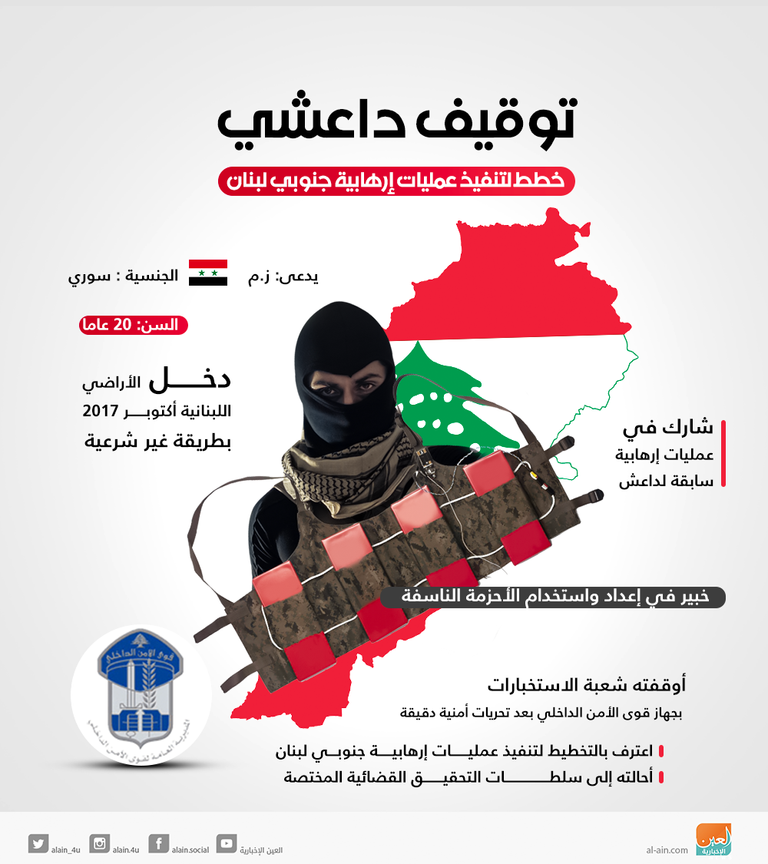 قوات تابعة للجيش اللبناني (صورة أرشيفية)