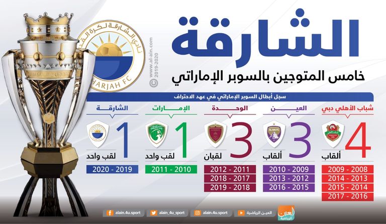 الشارقة بطل الدوري الإماراتي