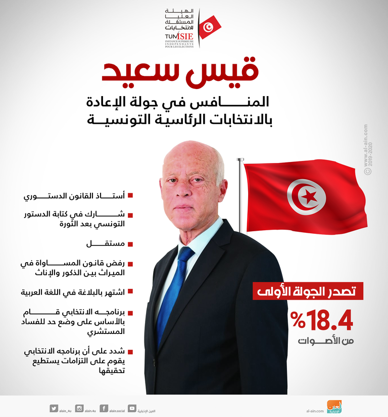 راشد الغنوشي رئيس حركة النهضة الإخوانية في تونس