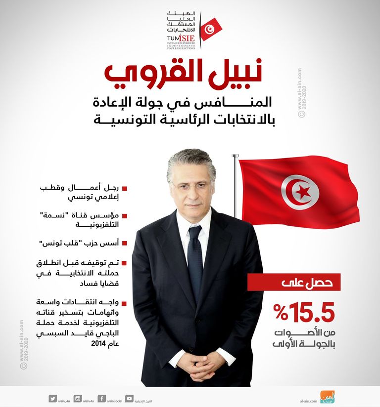 راشد الغنوشي رئيس حركة النهضة الإخوانية في تونس