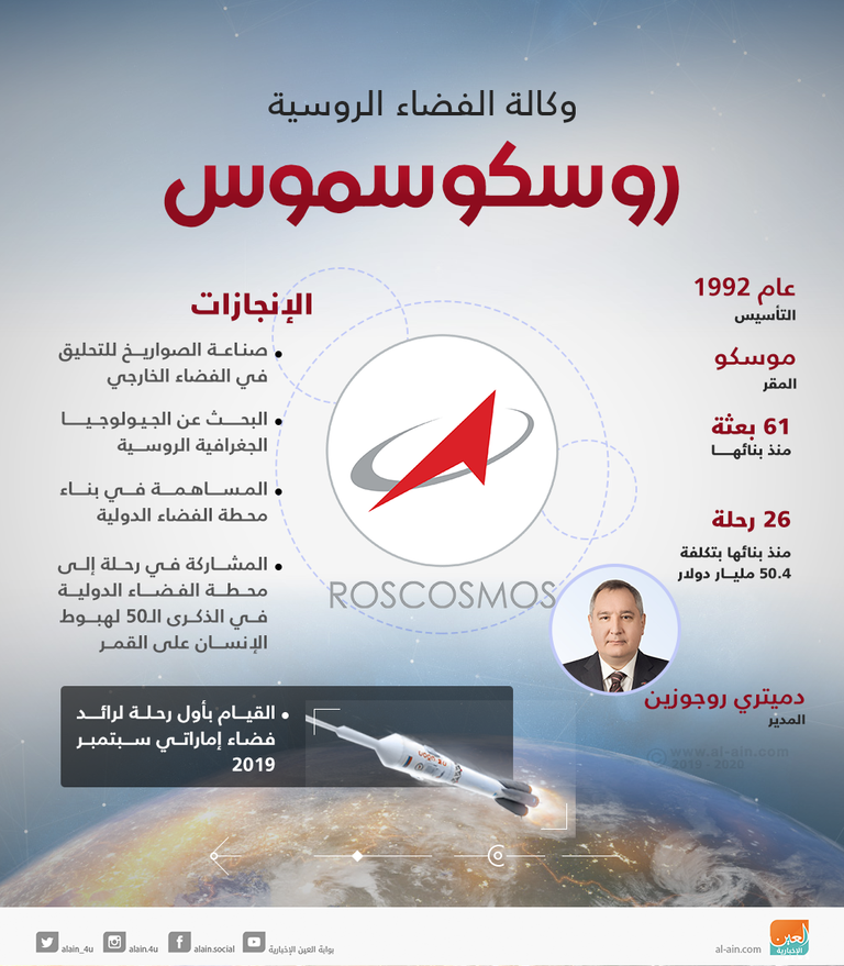 "روسكوسموس" صاحبة السبق في وضع أول قمر صناعي بمدار فضائي