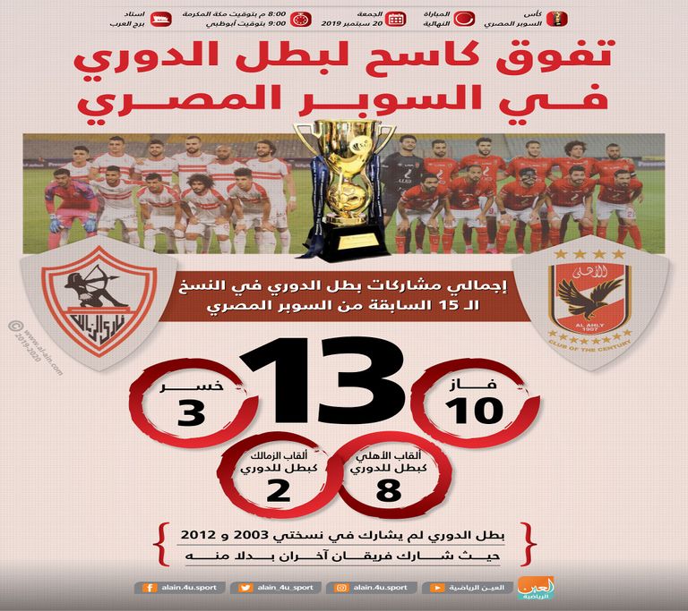 الأهلي والزمالك