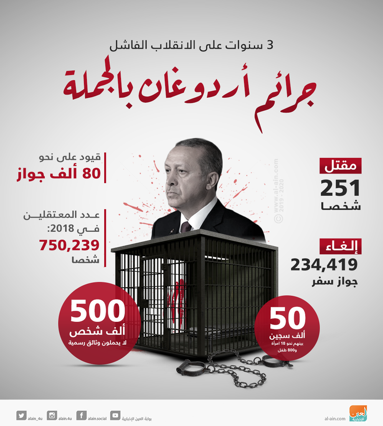 الرئيس التركي رجب طيب أردوغان