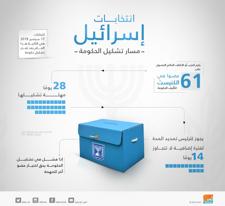 أنصار وقادة حزب شاس الإسرائيلي