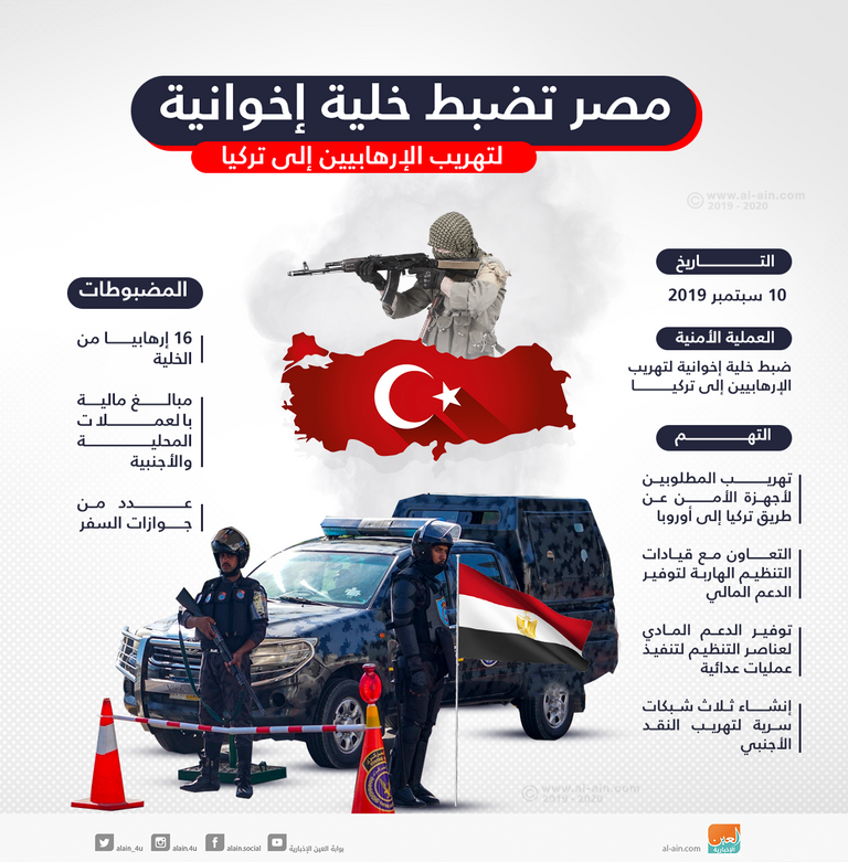 الأمير صباح الأحمد الجابر الصباح والرئيس عبدالفتاح السيسي