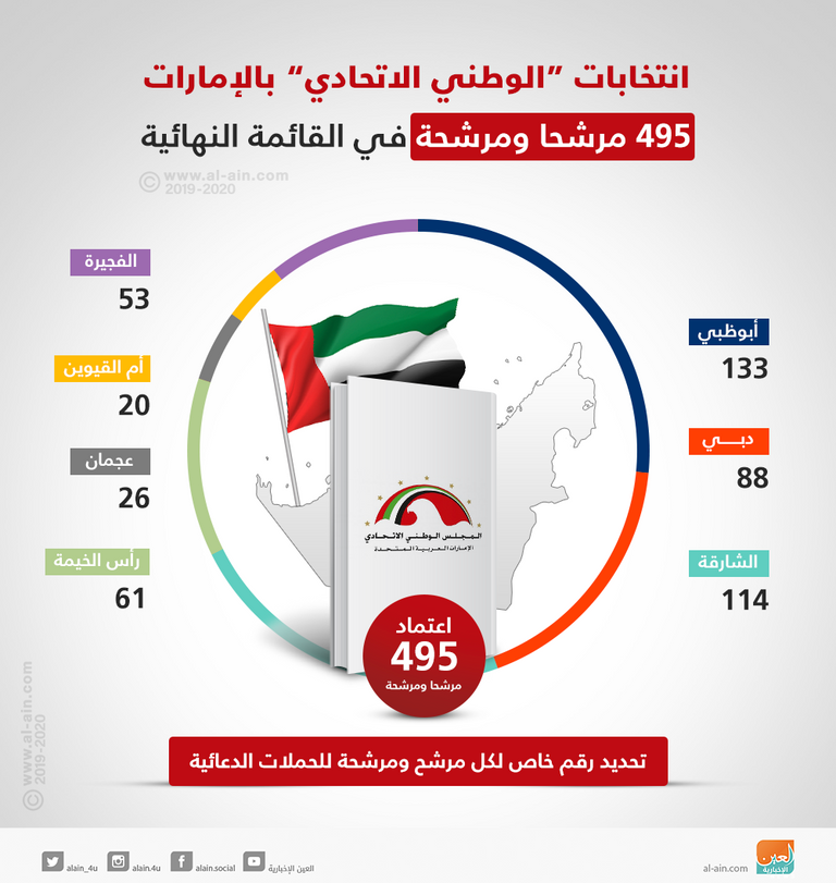 التصويت يجرى يومي الأحد 22 سبتمبر والإثنين 23 سبتمبر