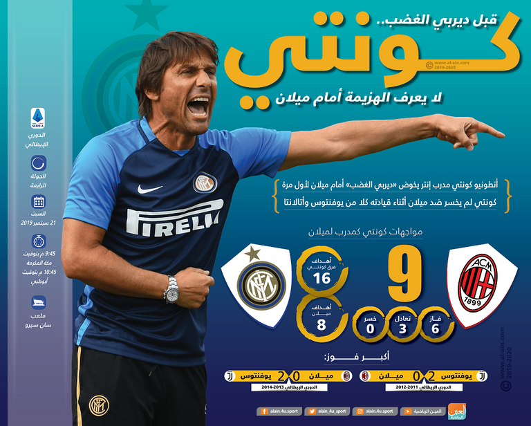 أنطونيو كونتي