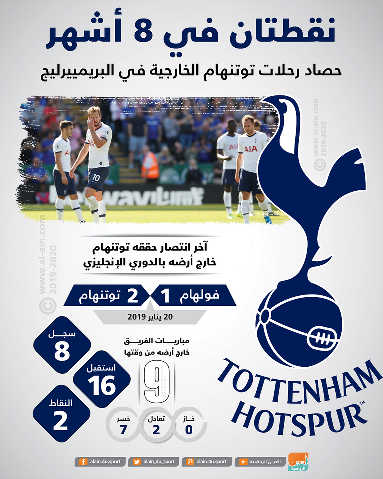 توتنهام هوتسبير