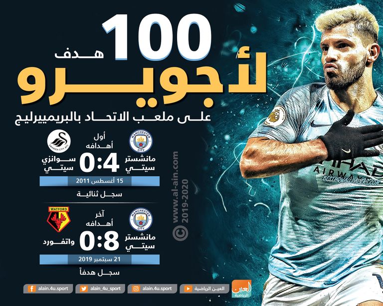 سيرخيو أجويرو 