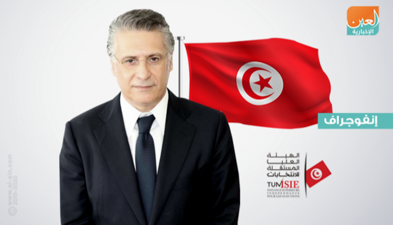  نبيل القروي المرشح لانتخابات الرئاسة التونسية 