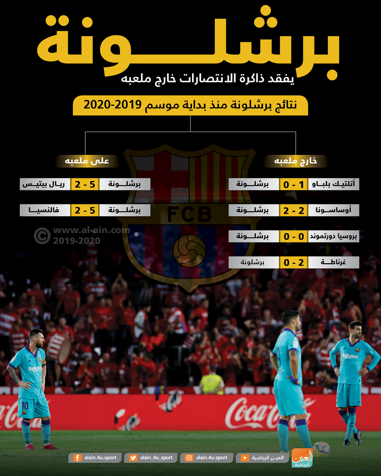 غرناطة وبرشلونة