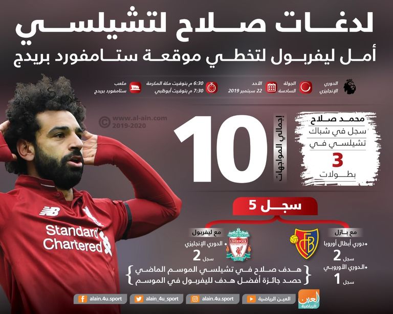 محمد صلاح 