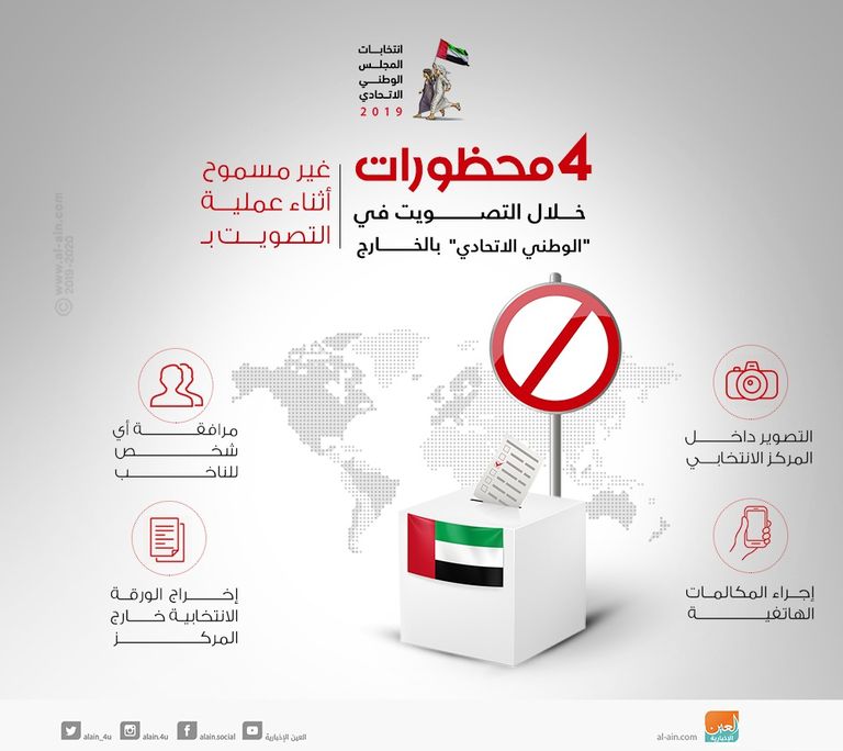 118 مركزا انتخابيا حول العالم تستقبل الناخبين الإماراتيين