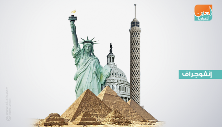 ارتفاع التبادل التجاري بين أمريكا ومصر