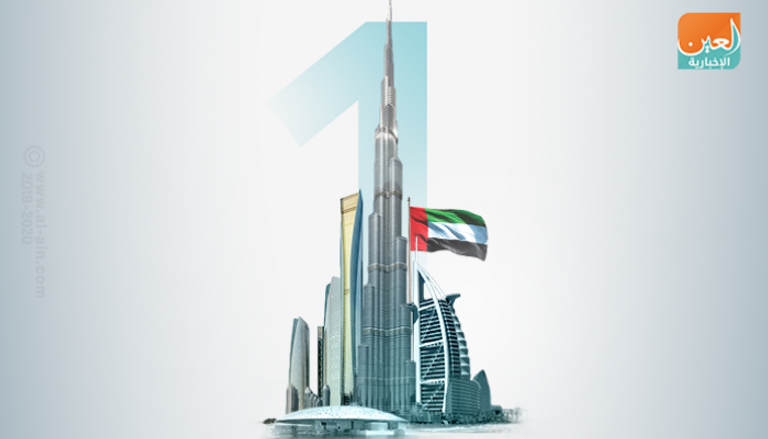 الإمارات الوجهة الأولى للاستثمارات الأجنبية
